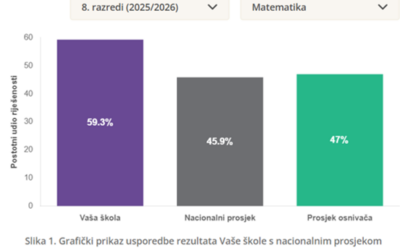 Nacionalni ispiti